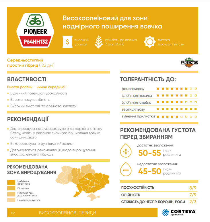 піонер нн 132