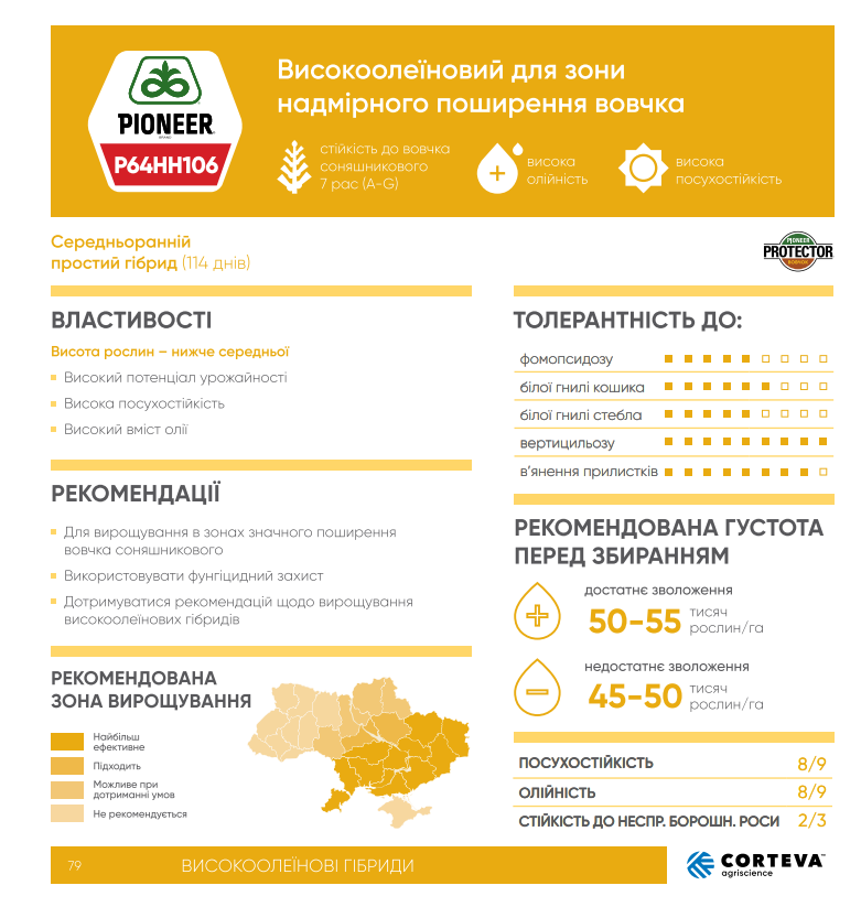 піонер нн106 соняшник