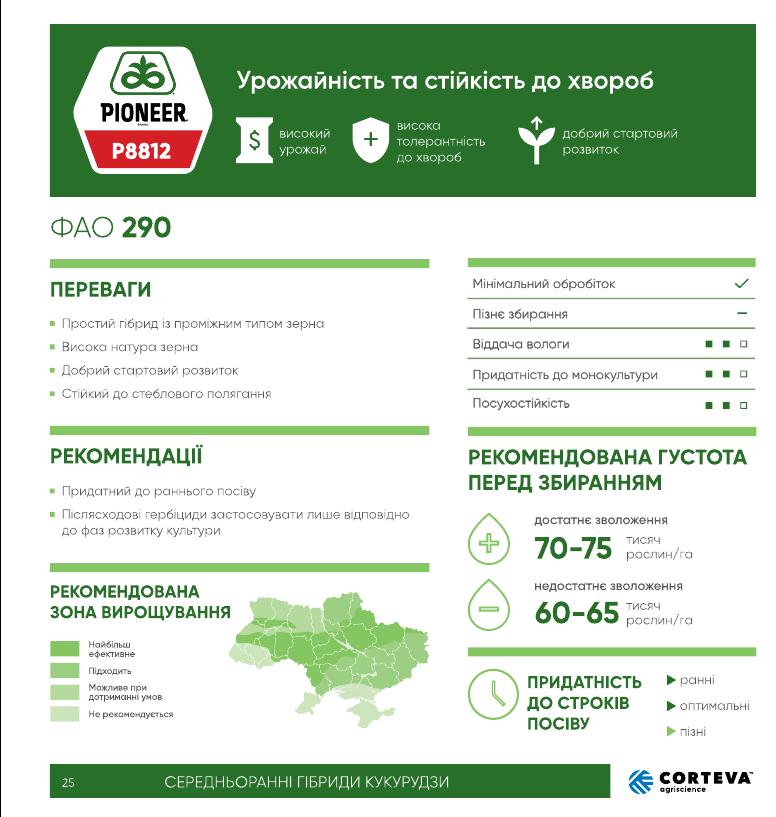 р8812