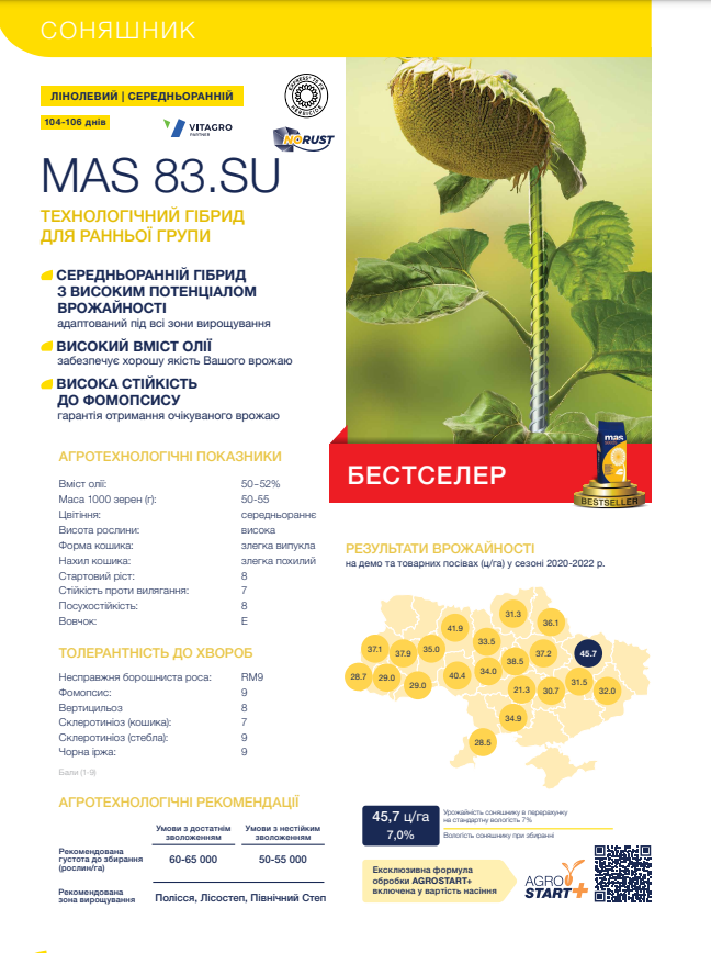 мас 83 су