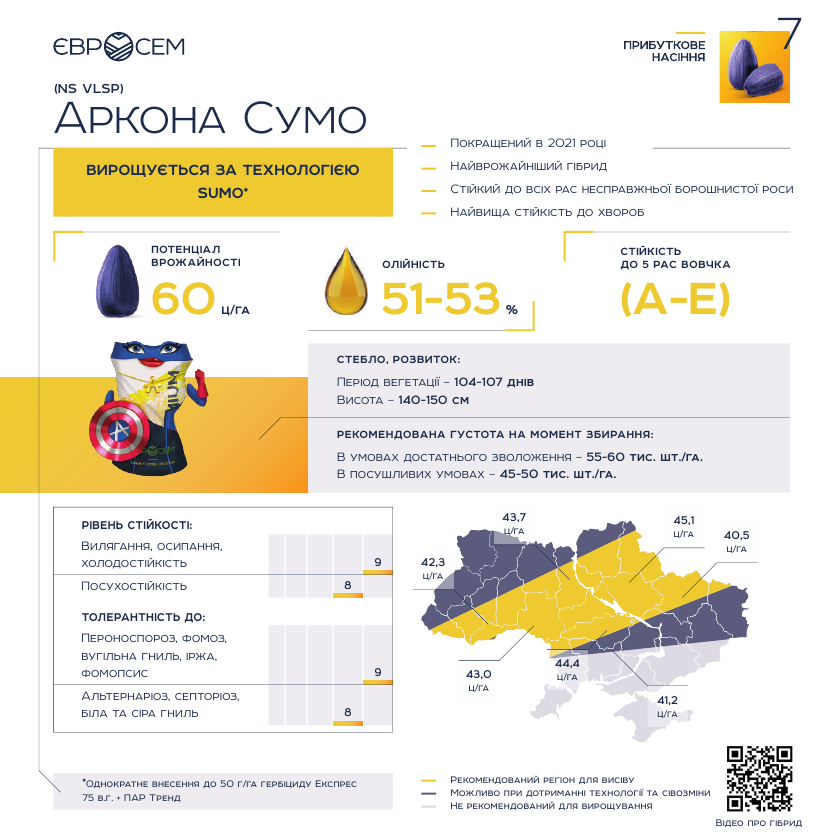 подсолнечник аркона сумо описание яблуком