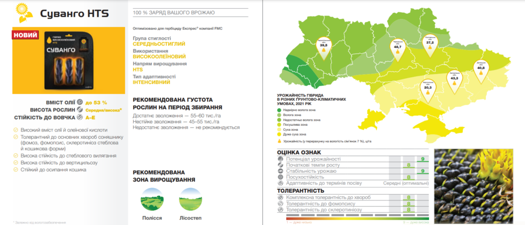 суванго характеристика